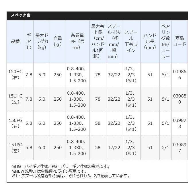 シマノ（SHIMANO） 【目玉商品】シマノ 19 炎月 CT 150HG 右ハンドル