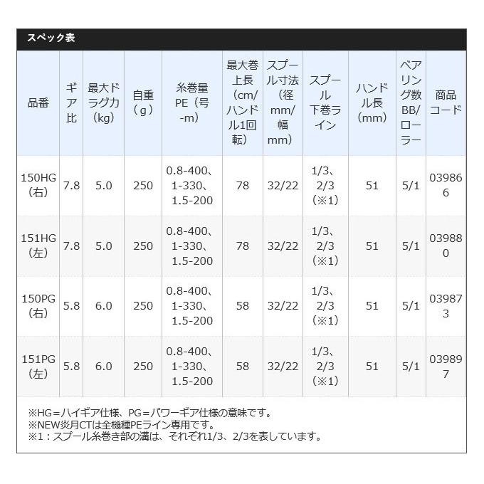 シマノ 19 炎月 CT 150HG (右ハンドル) 2019年モデル /(5)｜f-marunishi3｜04