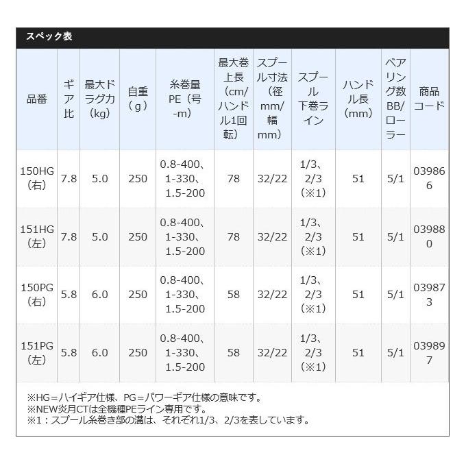 シマノ 19 炎月 CT 150PG (右ハンドル) 2019年モデル /(5)｜f-marunishi3｜04