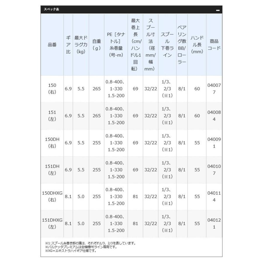 【目玉商品】シマノ 19 バルケッタ プレミアム 151DH 左ハンドル (2019年モデル) ダブルハンドル/カウンター付き両軸リール/船釣り /(5)｜f-marunishi3｜03