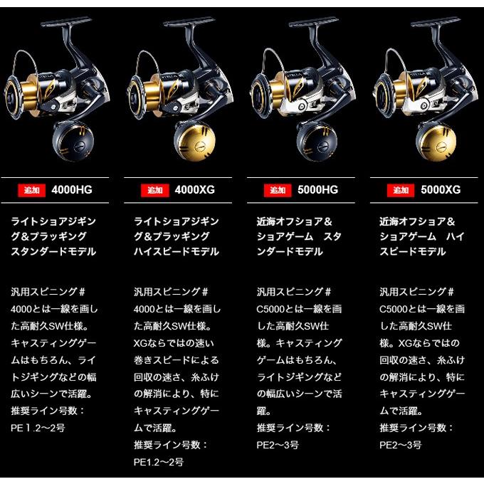 シマノ 20 ステラSW 5000XG (2020年追加モデル) スピニング シマノ 20 ステラSW 5000XG (2020年追加モデル) スピニング