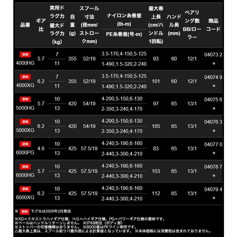 シマノ 20 ステラSW 6000XG (2020年追加モデル) スピニングリール /(5)｜f-marunishi3｜04