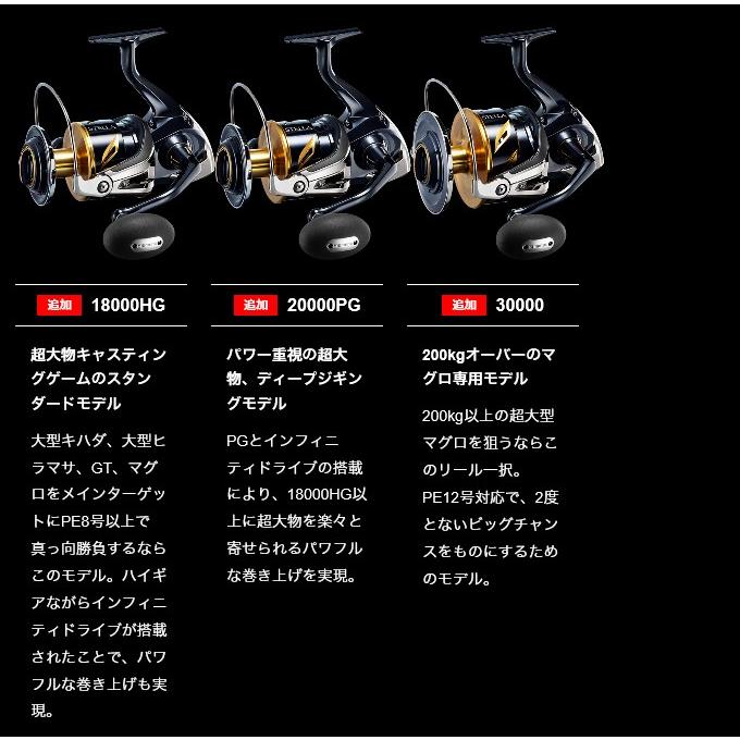 シマノ 20 ステラSW 18000HG (2020年追加モデル) スピニングリール /(5)｜f-marunishi3｜03