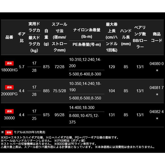 シマノ 20 ステラSW 18000HG (2020年追加モデル) スピニング シマノ 20 ステラSW 18000HG (2020年追加モデル) スピニング