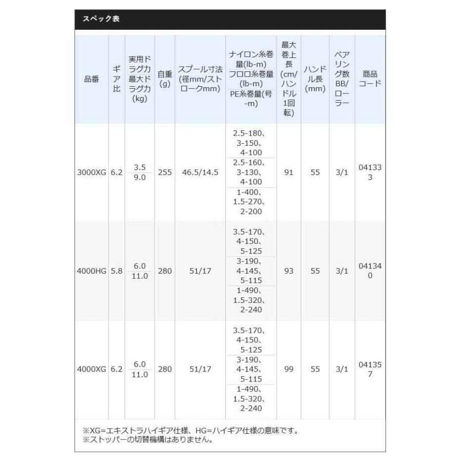 【取り寄せ商品】シマノ 19 スフェロス SW 4000XG (2019年モデル) スピニングリール /(c)｜f-marunishi3｜03