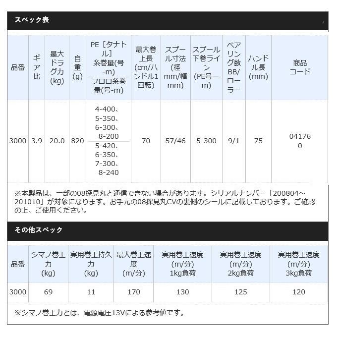 シマノ（SHIMANO） 【限定商品】シマノ 19 フォースマスター