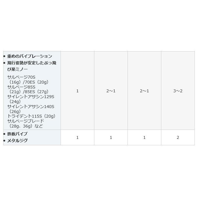 シマノ エクスセンス DC SS (XG 右ハンドル) 2020年モデル /ベイトキャスティングリール /(5)｜f-marunishi3｜08