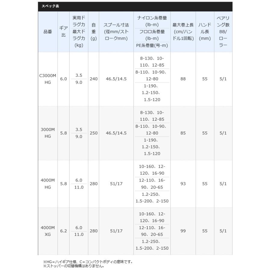 【目玉商品】シマノ 20 エクスセンス BB C3000MHG (2020年モデル) スピニングリール/シーバス /(5)｜f-marunishi3｜03