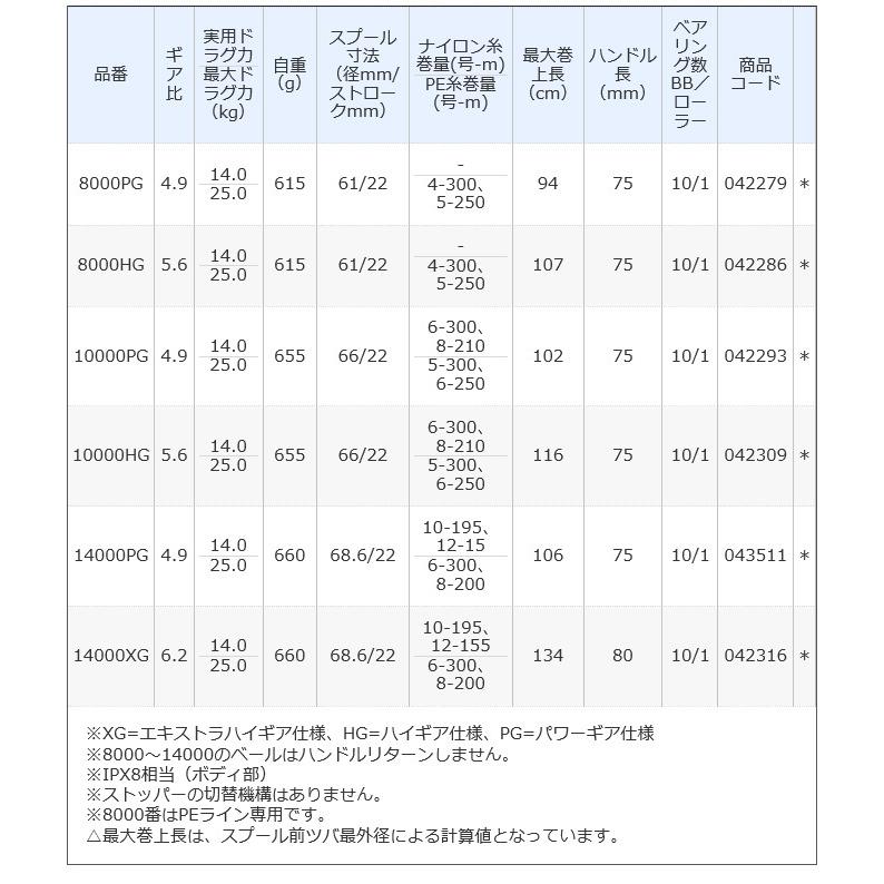 シマノ 21 ツインパワー SW 8000HG (2021年モデル) スピニング シマノ 21 ツインパワー SW 8000HG (2021年モデル) スピニング