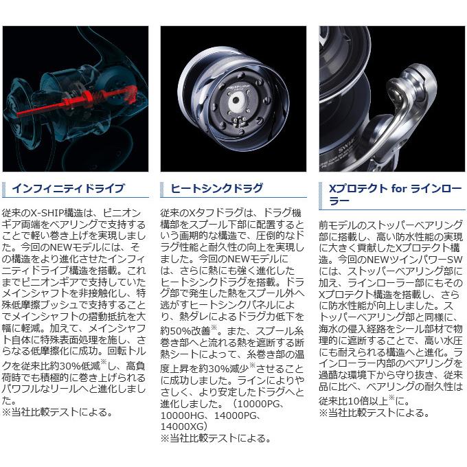 シマノ 21 ツインパワー SW 14000XG (2021年モデル) スピニングリール シマノ 21 ツインパワー SW 14000XG (2021年モデル) スピニングリール