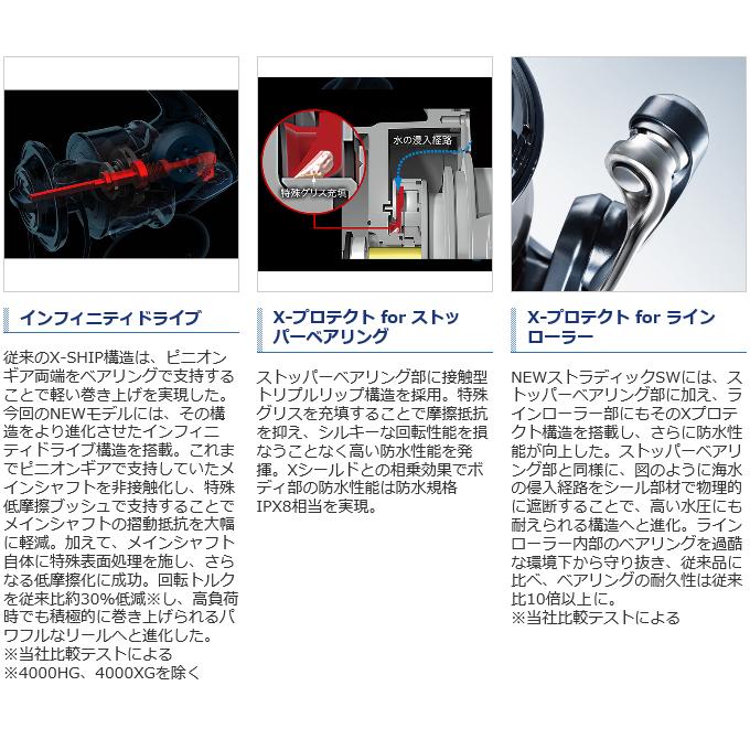 新品・未開封 シマノ 20 ストラディックSW 6000HG (スピニングリール) 2020年モデル /(5)