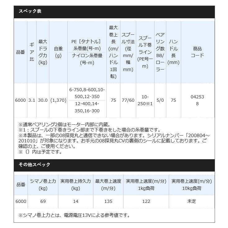 シマノ 20 フォースマスター 6000 (右ハンドル) 2020年モデル/電動リール/ (5)｜f-marunishi3｜03