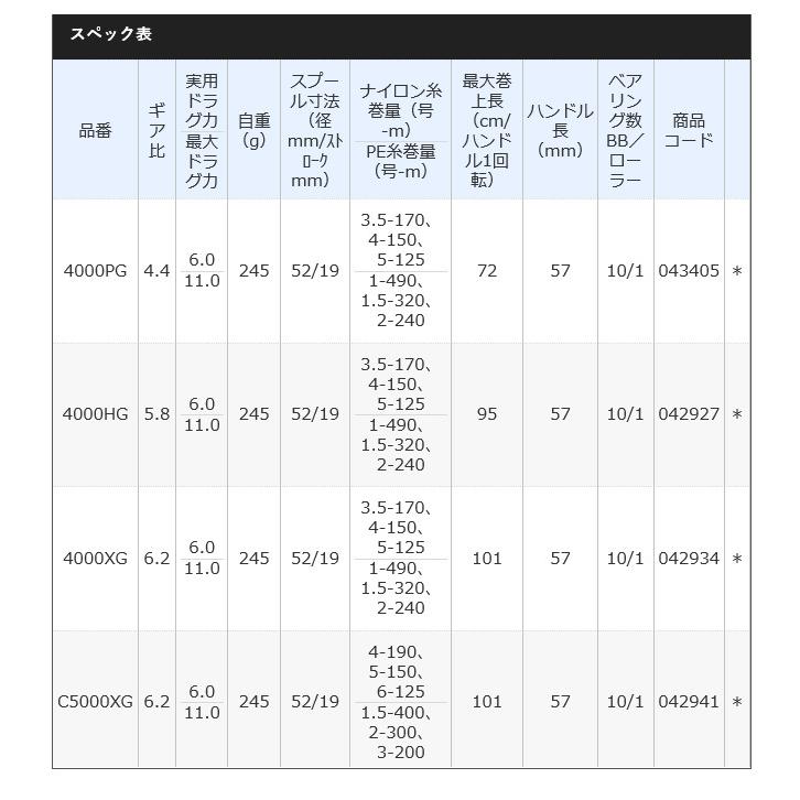 シマノ 【目玉商品】シマノ 21 ツインパワー XD 4000XG (2021年 シマノ 【目玉商品】シマノ 21 ツインパワー XD 4000XG (2021年