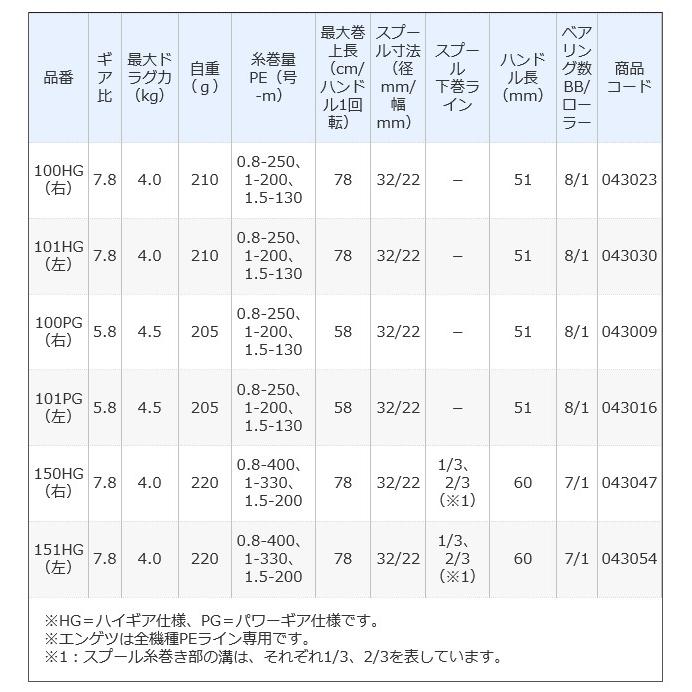 シマノ（SHIMANO） 【取り寄せ商品】シマノ 21 炎月 (エンゲツ) 150HG