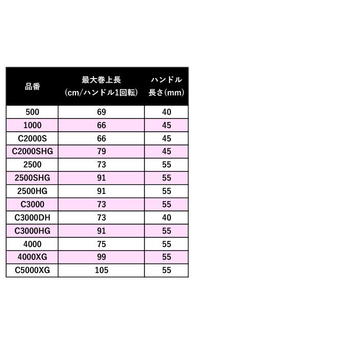 【取り寄せ商品】シマノ 21 ナスキー C2000SHG (2021年モデル) スピニングリール /(c)｜f-marunishi3｜07