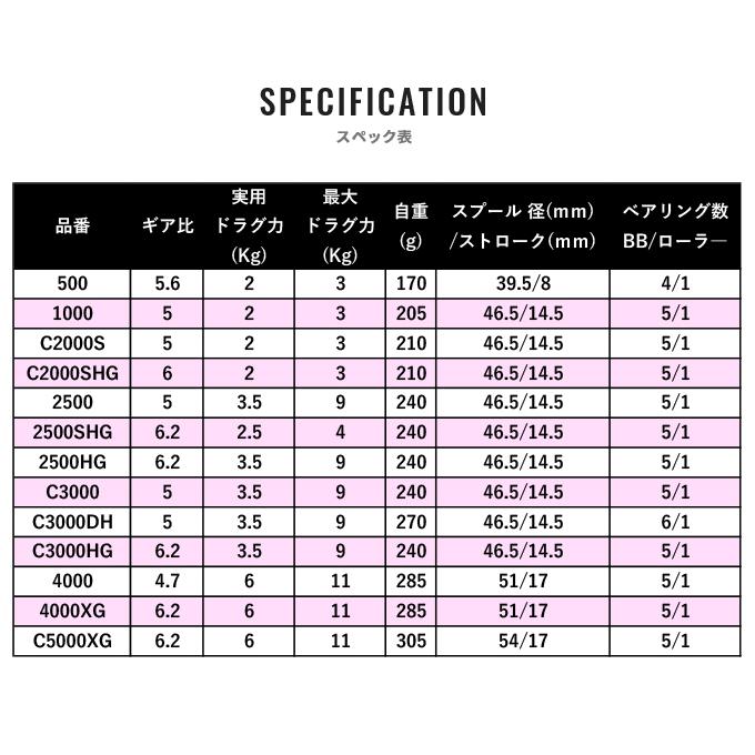 シマノ（SHIMANO） 【取り寄せ商品】シマノ 21 ナスキー C3000DH (2021