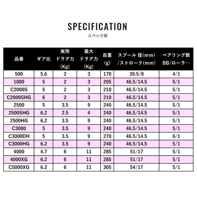 【取り寄せ商品】シマノ 21 ナスキー C5000XG (2021年モデル) スピニングリール /(c)｜f-marunishi3｜05