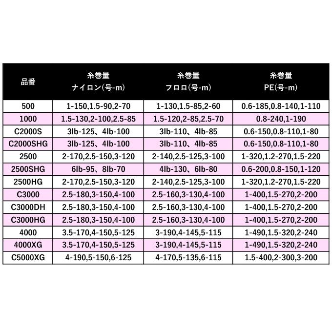 【取り寄せ商品】シマノ 21 ナスキー C5000XG (2021年モデル) スピニングリール /(c)｜f-marunishi3｜06