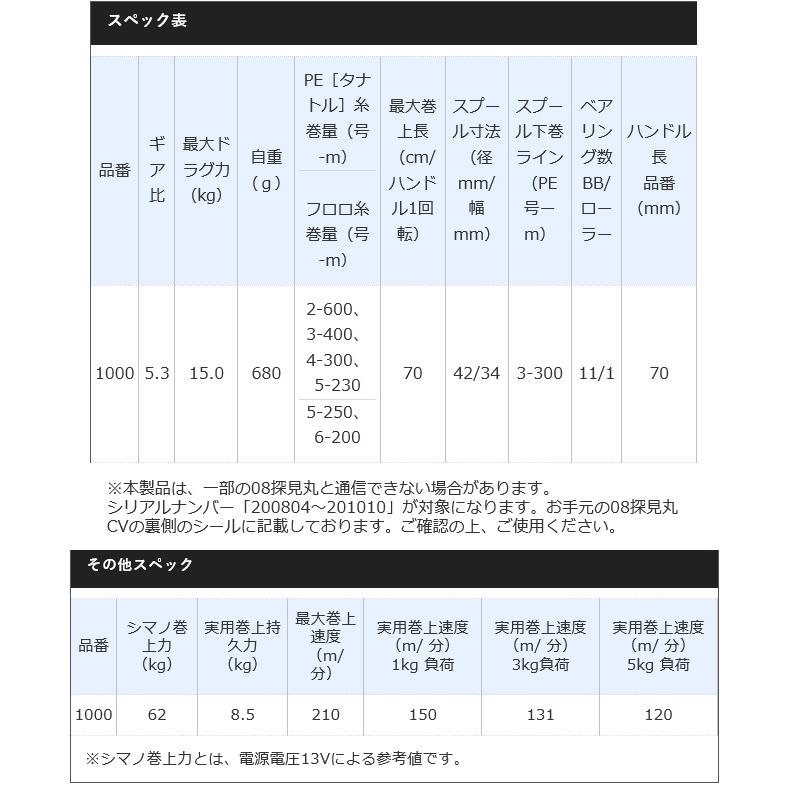 シマノ 21 フォースマスター 1000 右ハンドル (2021年モデル シマノ 21 フォースマスター 1000 右ハンドル (2021年モデル