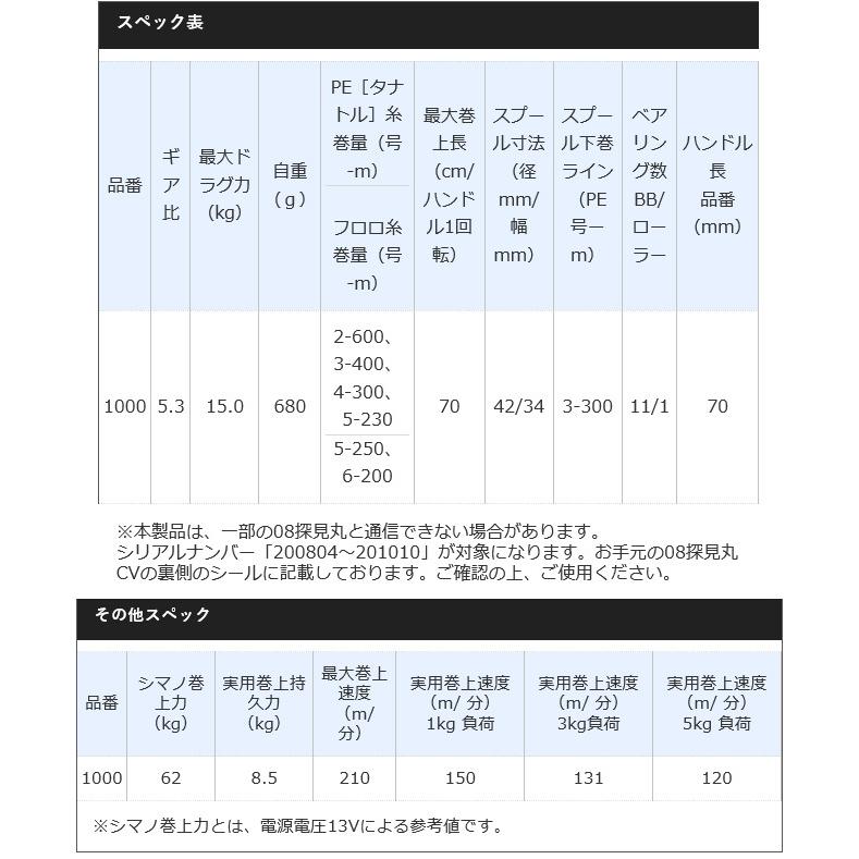 シマノ 21 フォースマスター 1000 右ハンドル (2021年モデル) 電動