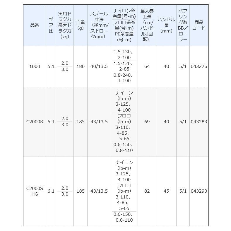 シマノ（SHIMANO） 【アウトレット商品】シマノ 21 アルテグラ 1000