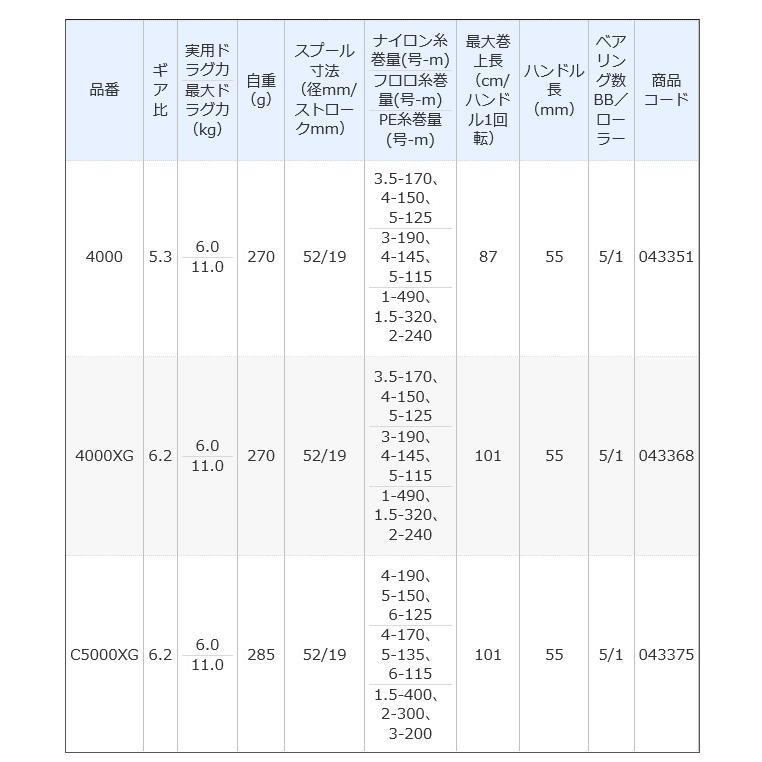 シマノ（SHIMANO） 【アウトレット商品】シマノ 21 アルテグラ C5000XG