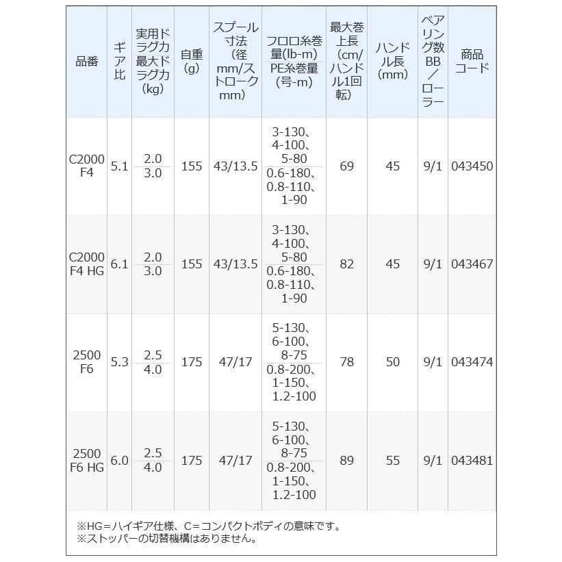 シマノ（SHIMANO） 【目玉商品】シマノ 21 コンプレックス XR C2000F4