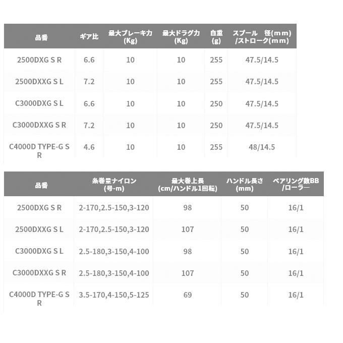 シマノ 21 BB-X テクニウム C3000DXG S L (左ハンドル) /2021年 シマノ 21 BB-X テクニウム C3000DXG S L (左ハンドル) /2021年