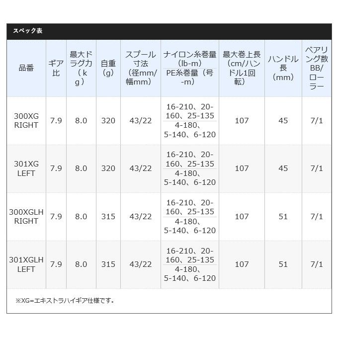 【目玉商品】シマノ 21 スコーピオンMD 301XG LEFT (左ハンドル) 2021年モデル/ベイトキャスティングリール /(5)｜f-marunishi3｜04