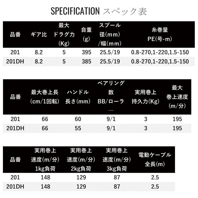 シマノ 22 フォースマスター 201 左ハンドル (2022年モデル) 電動リール /(5)｜f-marunishi3｜03