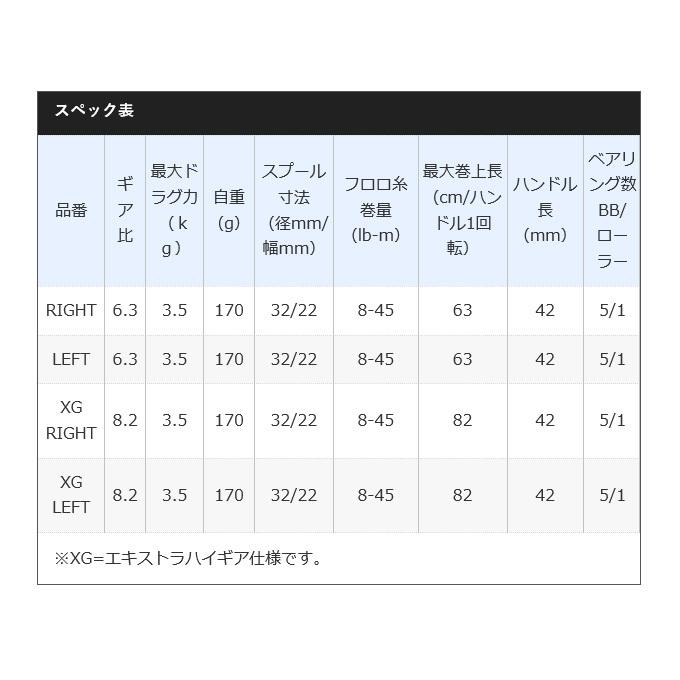【取り寄せ商品】シマノ 21 SLX BFS XG LEFT 左ハンドル (2021年モデル) ベイトキャスティングリール /(c)｜f-marunishi3｜04