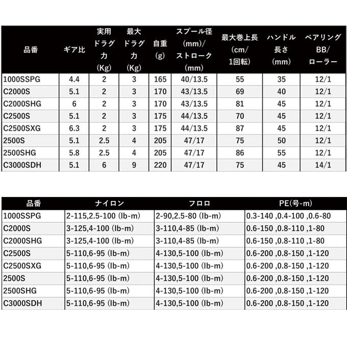 シマノ 22 ステラ C2000S (2022年モデル) スピニングリール /(5)｜f-marunishi3｜03