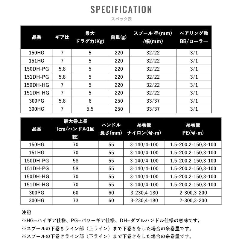 シマノ（SHIMANO） 【取り寄せ商品】シマノ 21 バルケッタBB 150DH-HG