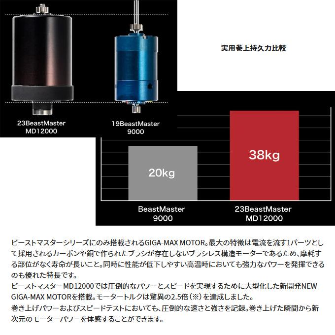 シマノ 23ビーストマスター MD 12000 右ハンドル (2023年モデル シマノ 23ビーストマスター MD 12000 右ハンドル (2023年モデル