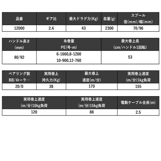 シマノ 23ビーストマスター MD 12000 右ハンドル (2023年モデル) 電動リール /(5)｜f-marunishi3｜08