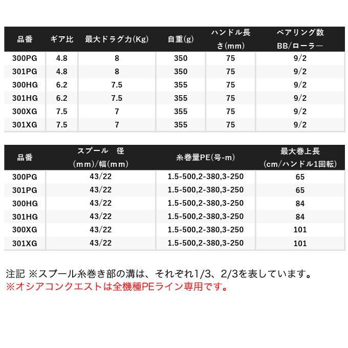シマノ 22 オシアコンクエスト 300PG (右ハンドル) 2022年モデル シマノ 22 オシアコンクエスト 300PG (右ハンドル) 2022年モデル