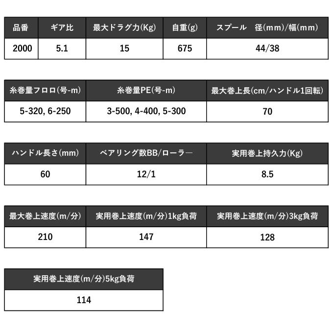 シマノ 24 フォースマスター 2000 右ハンドル (2024年モデル) 電動リール/船釣り /(5)｜f-marunishi3｜08