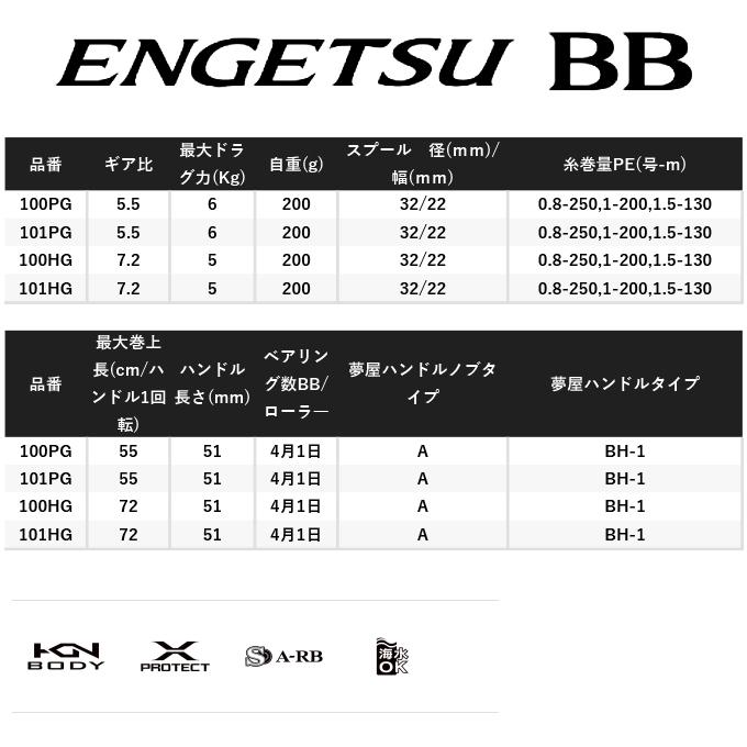 シマノ 22 炎月 エンゲツ BB 100PG 右ハンドル (2022年モデル シマノ 22 炎月 エンゲツ BB 100PG 右ハンドル (2022年モデル