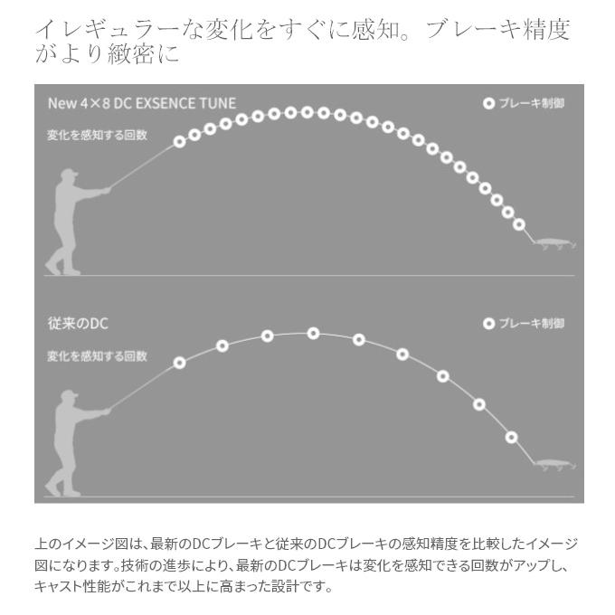 シマノ（SHIMANO） 22 エクスセンス DC XG LEFT 左ハンドル (2022年