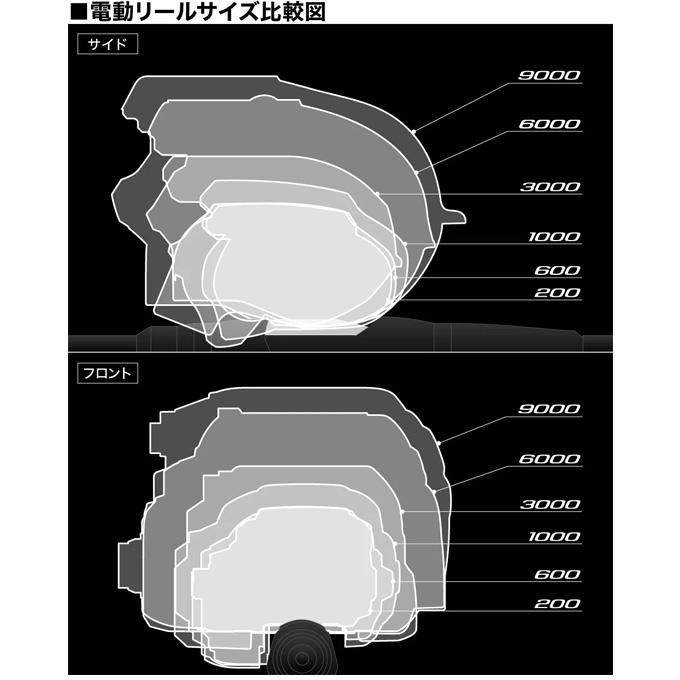 シマノ 23 フォースマスター 600 右ハンドル (2023年モデル) 電動リール /(5)｜f-marunishi3｜06