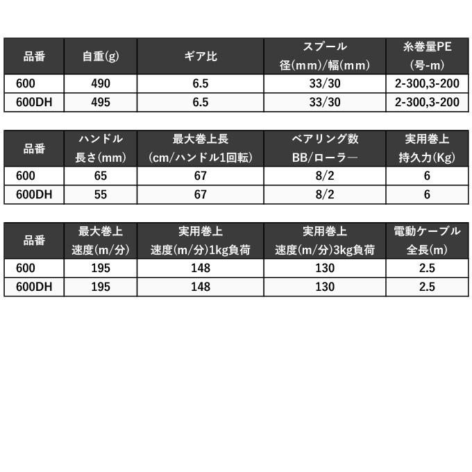 シマノ 23 フォースマスター 600 右ハンドル (2023年モデル) 電動リール /(5)｜f-marunishi3｜08