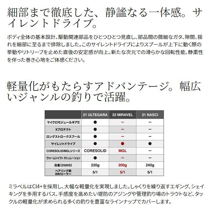 【目玉商品】シマノ 22 ミラベル C2000SHG (2022年モデル) スピニングリール /(5)｜f-marunishi3｜06