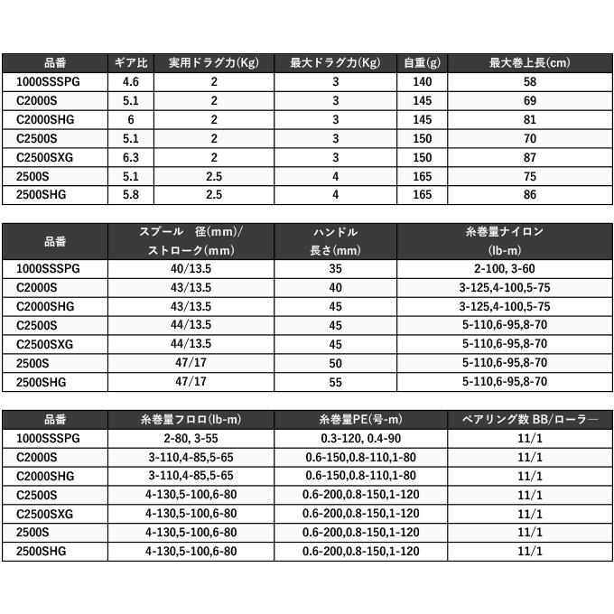 シマノ 23 ヴァンキッシュ 2500SHG (2023年モデル) スピニングリール /(5)｜f-marunishi3｜08