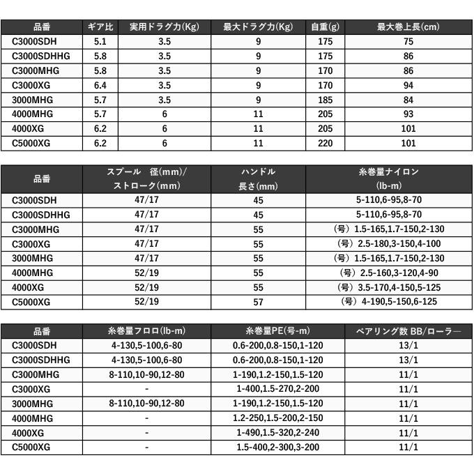 シマノ（SHIMANO） 23 ヴァンキッシュ C3000MHG (2023年モデル