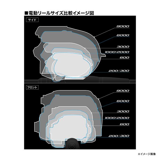 シマノ（SHIMANO） 26 ビーストマスター 3000II (電動リール) 2026年