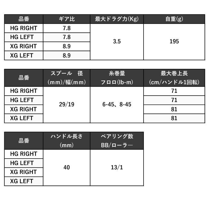 シマノ 23 カルカッタコンクエスト BFS XGL 左ハンドル (2023年モデル) ベイトキャスティングリール /(5)｜f-marunishi3｜08