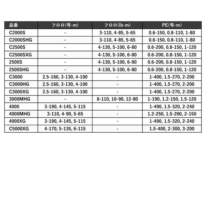 シマノ（SHIMANO） 23 ストラディック 4000MHG (2023年モデル