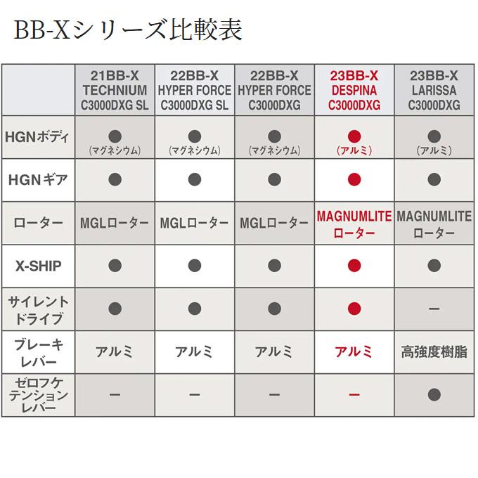 シマノ（SHIMANO） 23 BB-X デスピナ C3000D TYPE-G (2023年モデル
