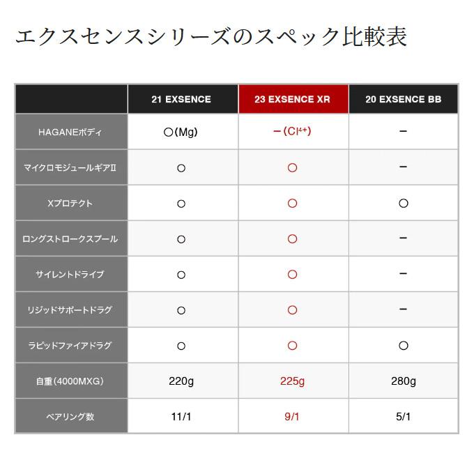 シマノ（SHIMANO） 23 エクスセンス XR C3000M (2023年モデル