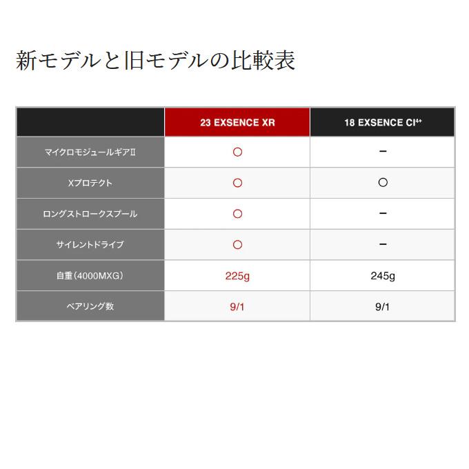 シマノ 23 エクスセンス XR 3000MHG (2023年モデル) スピニング シマノ 23 エクスセンス XR 3000MHG (2023年モデル) スピニング